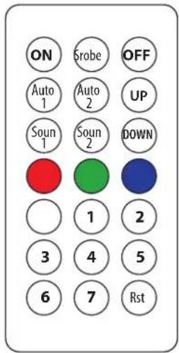 IBIZA SOUND THINPAR-LED-RING - MANDO A DISTANCIA - 1