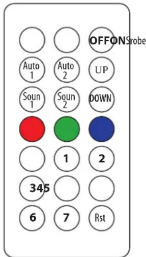 IBIZA SOUND THINPAR-LED-RING - REMOTE CONTROL - 1
