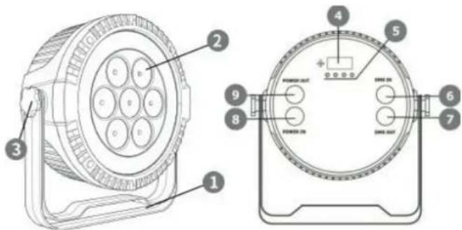 IBIZA SOUND THINPAR-LED-RING - TOETSEN &amp; CONNECTOREN - 1