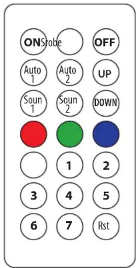 IBIZA SOUND THINPAR-LED-RING - AFSTANDSBEDIENING - 1