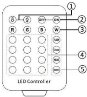 AFX CLUB-WHITE450-IP - LET OP: U MOET HET APPARAAT OP MODE -> ADDR ZETTEN, ANDERS WERKT DE AFSTANDSBEDIENING NIET - 1