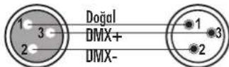 IBIZA SOUND LED8-MINI - DMX KONNEKTÖR YAPILANDIRMASI - 1