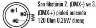 IBIZA SOUND LED8-MINI - DMX KONNEKTÖR YAPILANDIRMASI - 2