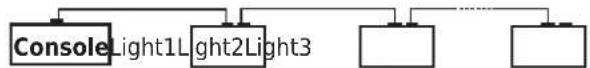 IBIZA SOUND LED8-MINI - FIXTURE LINKING - 1