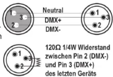 IBIZA SOUND LED8-MINI - DMX STECKERBELEGUNG - 1
