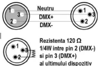 IBIZA SOUND LED8-MINI - SETAREA UNEI CONEXIUNI DE DATE IN SERIE DMX - 1