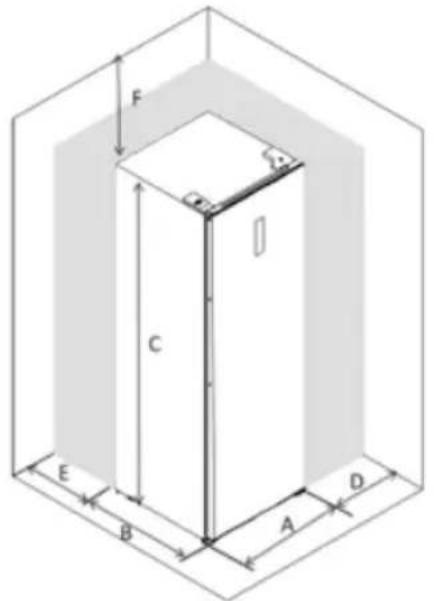 ASPES ACV185601ENFDX - Requisiti di spazio - 1