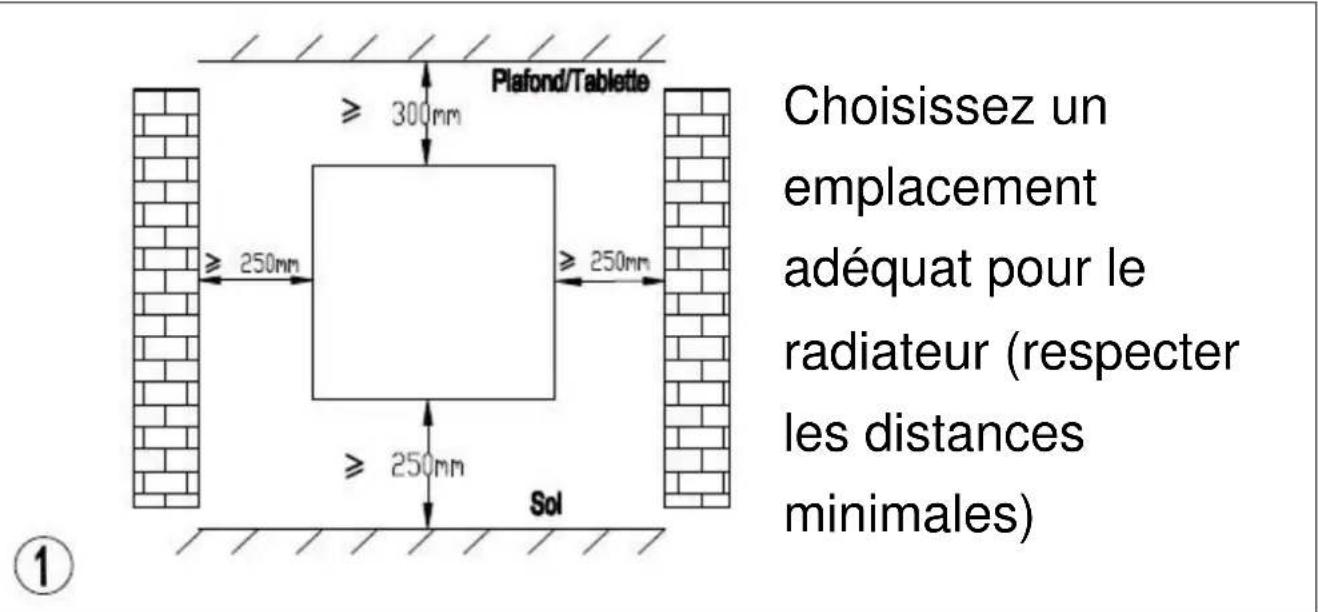 Plafond/Tablette ≥ 300mm ≥ 250mm ≥ 250mm Sol Choisissez un emplacement adéquat pour le radiateur (respecter les distances minimales) ①