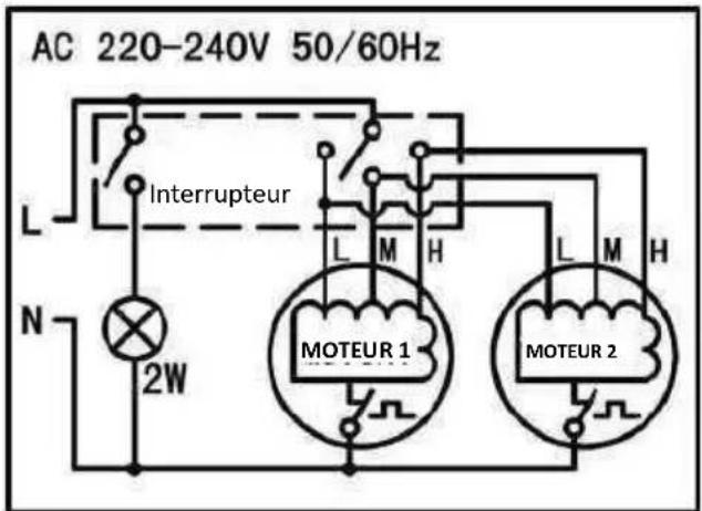 OCEANIC OCEAHC440S9 - Fonctions du panneau de contrôle : - 5