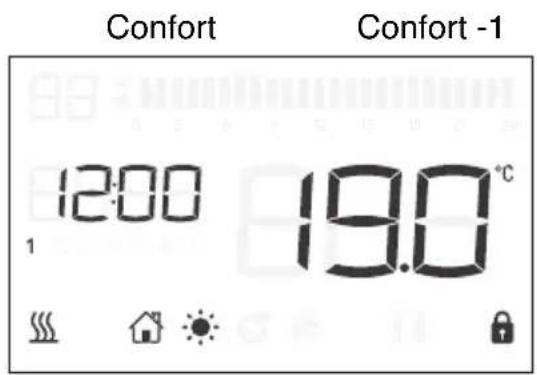 Confort 12:00 19.0°C Confort -1