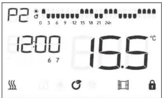 P2 0 3 6 9 12 15 18 21 24h 12:00 6 7 15.5 °C
