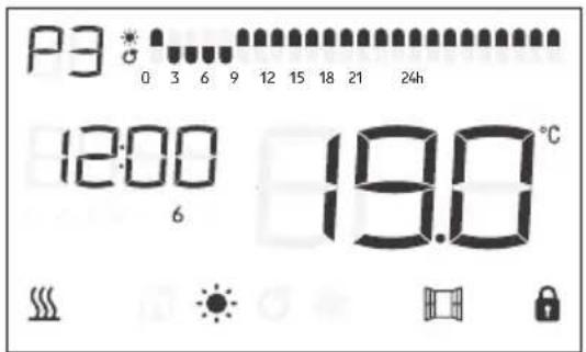 P3 0 3 6 9 12 15 18 21 24h 12:00 6 19.0°C