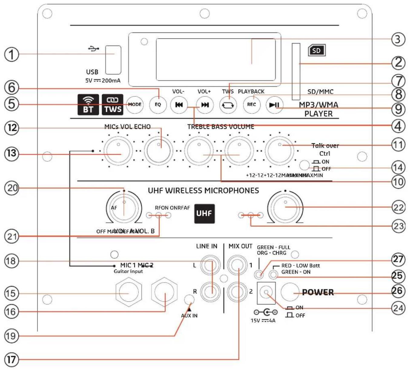 IBIZA SOUND PORT15UHF-MKII-TWS - 1