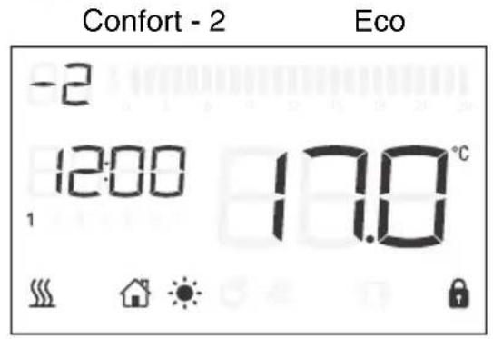 Confort - 2 -2 12:00 17.0 °C Eco