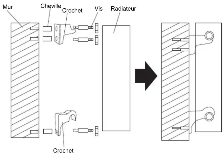 Mur Cheville Crochet Vis Radiateur Crochet
