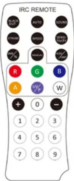 IBIZA SOUND TBOX-QUAD4 - TELECOMANDĂ IR - 1