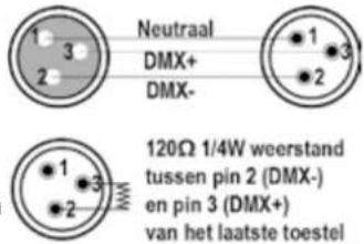 IBIZA SOUND TBOX-QUAD4 - DMX CONNECTOR CONFIGURATIE - 1