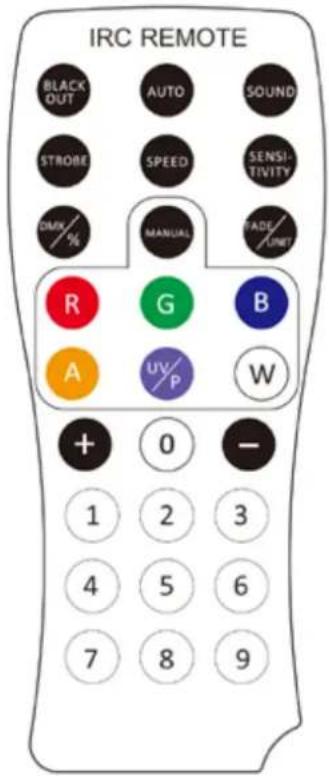 IBIZA SOUND TBOX-QUAD4 - SPEED BETRIEB - GESCHWINDIGKEITSEINSTELLUNG DES AUTOMATI- SCHEN UND MUSIKAKTIVIERTEN PROGRAMMS. - 1