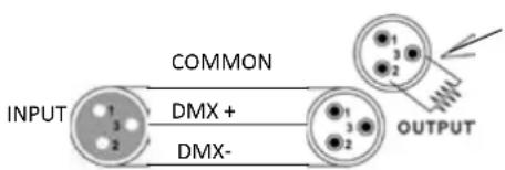 IBIZA SOUND TBOX-QUAD4 - DMX CONNECTOR CONFIGURATION - 1