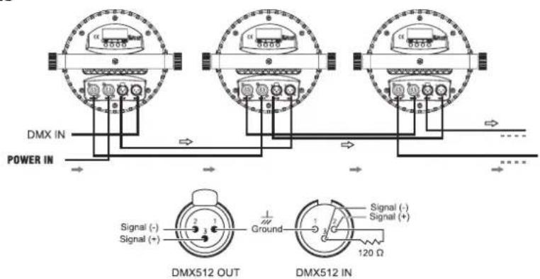 AFX CLUB-UV450 - DMX CONNECTION - 3