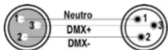 AFX CHASER-MOVING-BAR - CABLEADO DE DATOS - 1