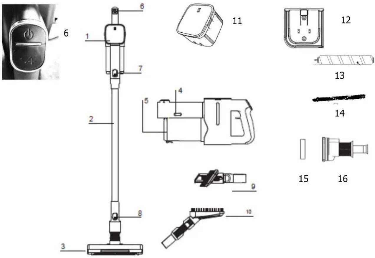 BRANDT ASB20R - a) Description de votre appareil - 1