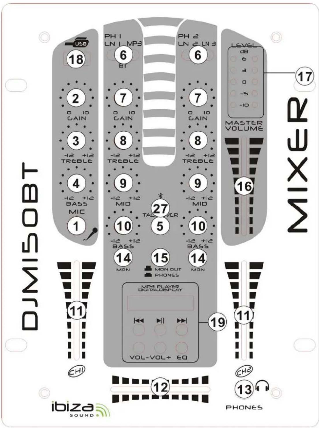 IBIZA SOUND DJM150USB-BT - 1