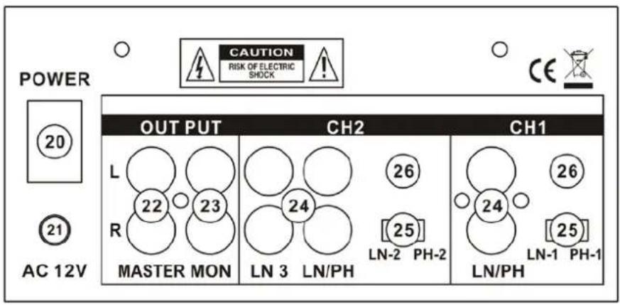 IBIZA SOUND DJM150USB-BT - DESCRIPTION DE L'ARRIERE - 1