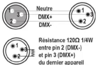AFX BEAM1R-MKIII - Connexion du câble signal - 2