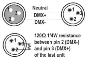 AFX BEAM1R-MKIII - Anschluss des Signalkabels - 2