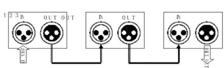 AFX BEAM1R-MKIII - Connexion du câble signal - 1
