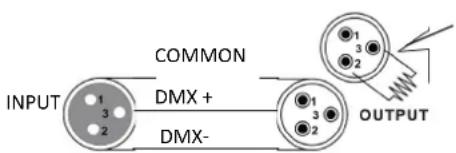 IBIZA SOUND ROLLING-EYE - DMX CONNECTOR CONFIGURATION - 1