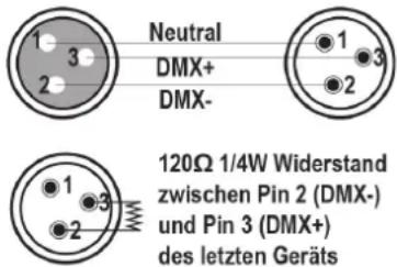 IBIZA SOUND ROLLING-EYE - DMX STECKERBELEGUNG - 1