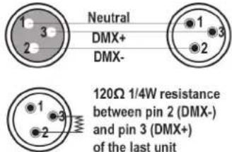 AFX 9BEAM-FX - CONNECTEURS DE CABLE - 2