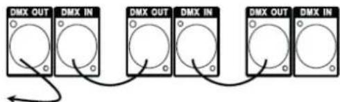 AFX 9BEAM-FX - Master/Slave Anschluss - 1