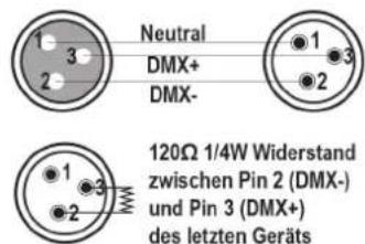 AFX 9BEAM-FX - DMX Steckerbelegung - 2