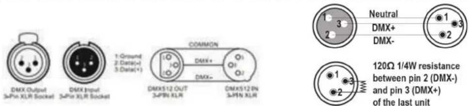 AFX 9BEAM-FX - CABLE CONNECTORS - 1