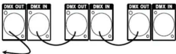 AFX 9BEAM-FX - Master/Slave Fixture Linking - 1