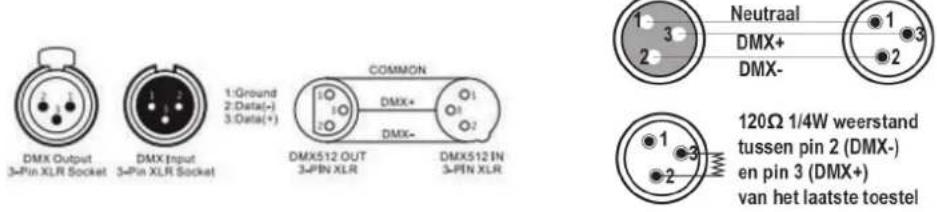 AFX 9BEAM-FX - DMX connector configuratie - 1