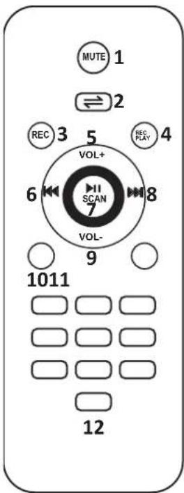 Party light & sound 12RGB - AANSLUITING VAN EEN KABELMICROFOON (NIET MEEGELEVERD) - 1