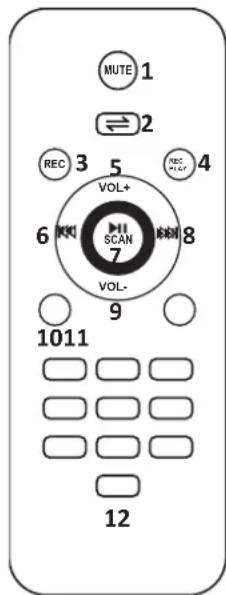 Party light & sound 12RGB - UTILISATION DU MICROPHONE VHF - 1