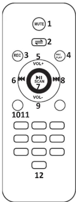 Party light & sound 12RGB - UTILIZACIÓN DE LA ENTRADA USB/MINI-SD - 1