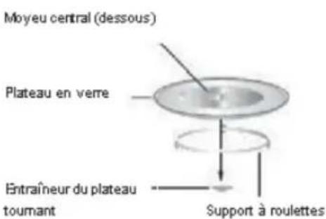Moyeu central (dessous) Plateau en verre Entraîneur du plateau tournant Support à roulettes