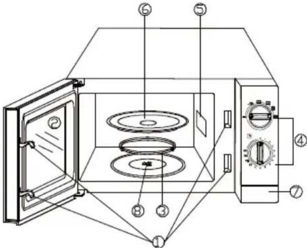 BRANDT SM2016W - 3) DESCRIPTION OF YOU APPLIANCE - 1
