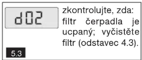 BRANDT BT16524Q - - PREDCHAZENI VZNIKU VODNIHO KAMENE - 3