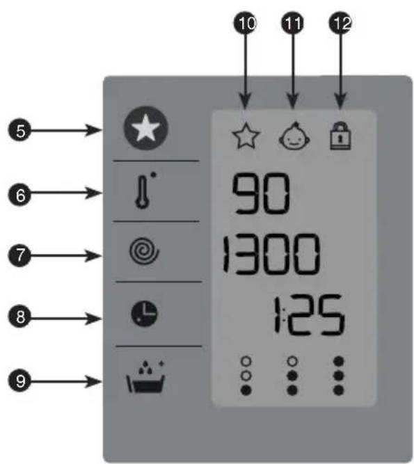BRANDT BT16524Q - CLOSE-UP OF THE DISPLAY - 1
