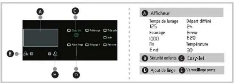 BRANDT WFB384QW - ⑧ Touche Options - 1