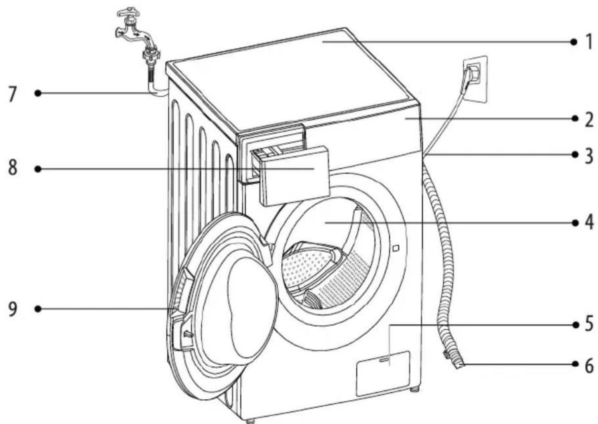 BRANDT WFB384QW - Description du produit - 1