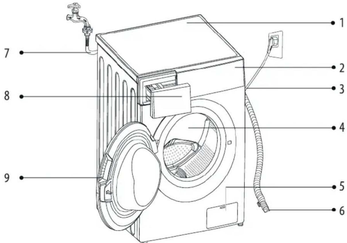 BRANDT WFB173QW - Description du produit - 1