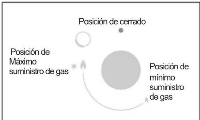 BRANDT BPE3410B - ADVERTENCIAS: - 1